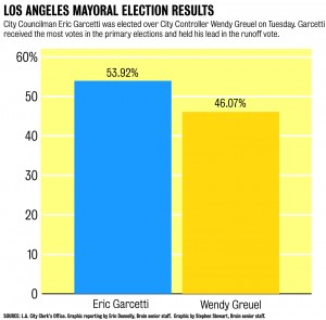 5.22.Elections.ai