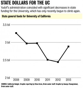 9.3.opinion.yudof.statefunds.jpg