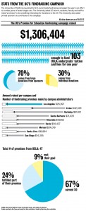 Click to enlarge infographic.