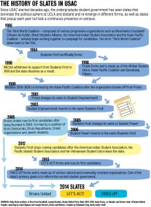 The History of Slates in USAC