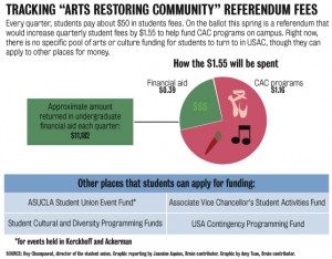 5.7.news.artsreferendum.jpg