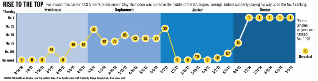 5.13.sports.mtennisseries.ClayThompson.jpg