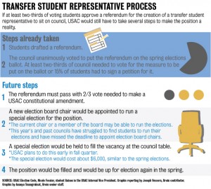 5.1.news.transferprocess.edit1.jpg