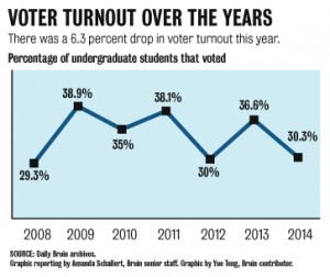 turnout