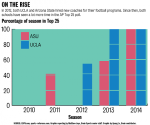 9.25.sports.football.ASUv.UCLA.top25.edit4.png