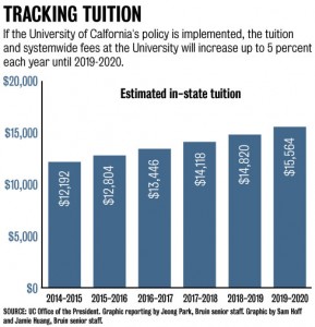 11.6.news.tuition.image