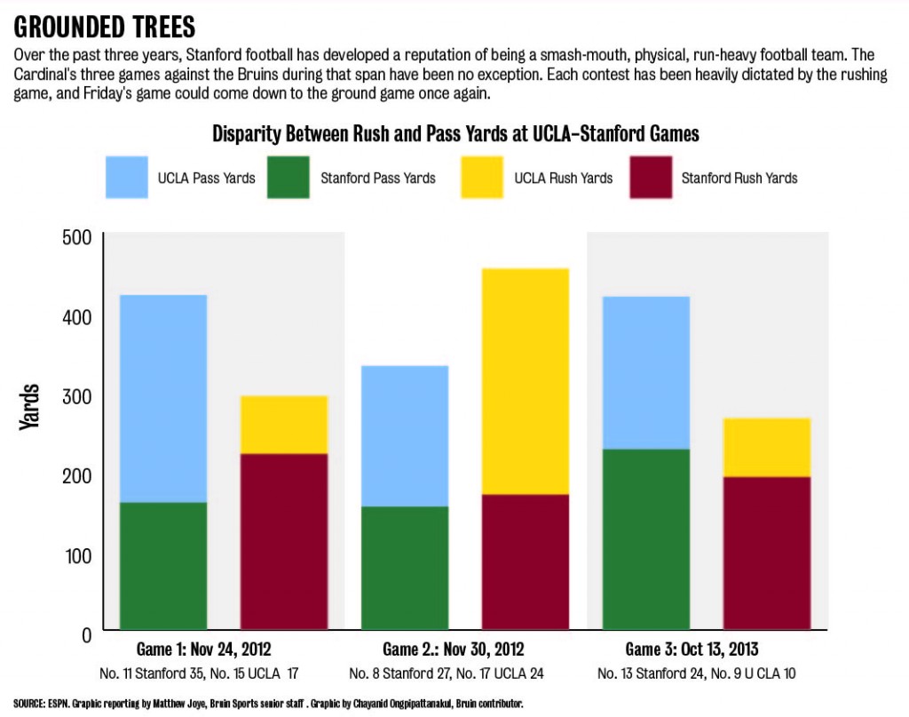 Stanford graphic 11-26-14