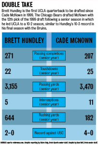 5.4.sp.NFLdraft.comparison.COPYEDITED.png