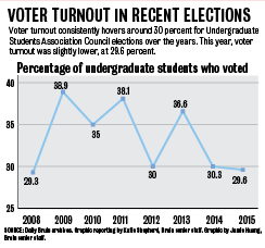 voterturnout-WEB.png