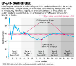 COPY-EDITED-6.4.sports.baseball.wrap.edit3.png