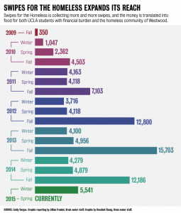 news.swipes4homeless.edit1.FORWEB.png