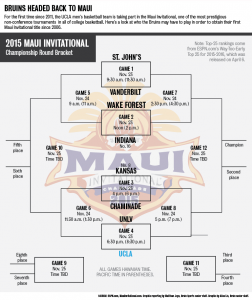 7.28.sports.breaking.MauiInvitationalBracket.edit2.png