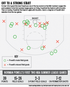 sports.NBASummerLeague.shotchart.graphic.7.11.editWEB.png