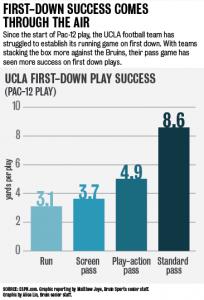 WEB.sp.football.notebook.bargraph.png