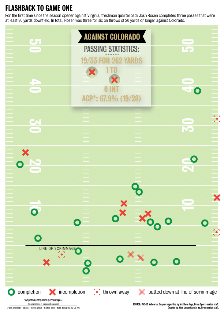 Colorado Josh Rosen-01