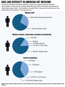 Race_and_Diversity_Art_Musuems.FINALWEB.png