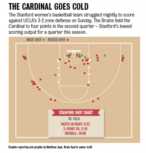 wbb.shotchart.FORWEB.png