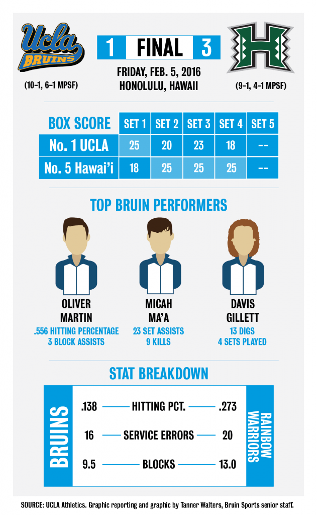 UH.2.5.postgame-01