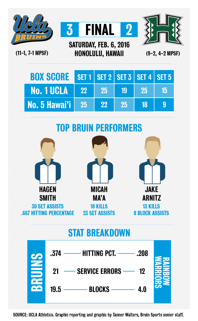 UH.2.6.postgame-01