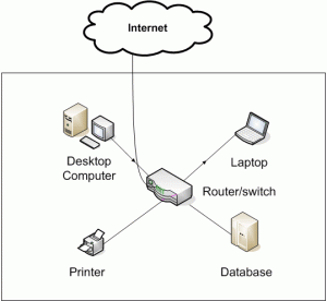 computer-network-components-router-switch.gif