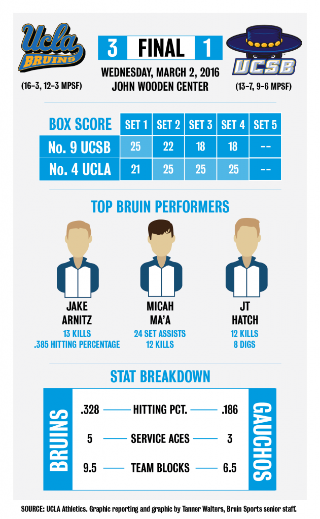 UCSB.3.2.postgame-01