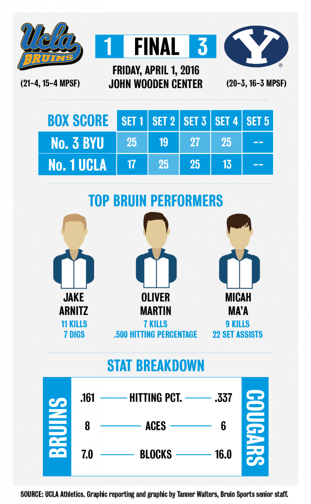 BYU.4.1.postgame-01