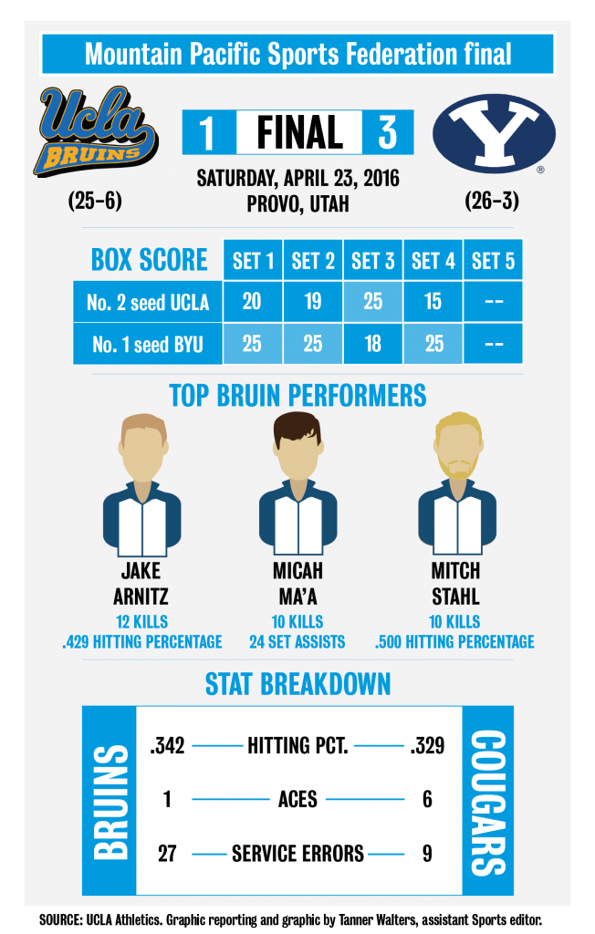 BYU.4.23.postgame-01