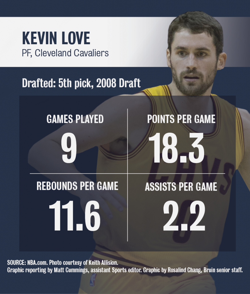 5.19.sp.nbaplayers.statgraphics-01-02.png