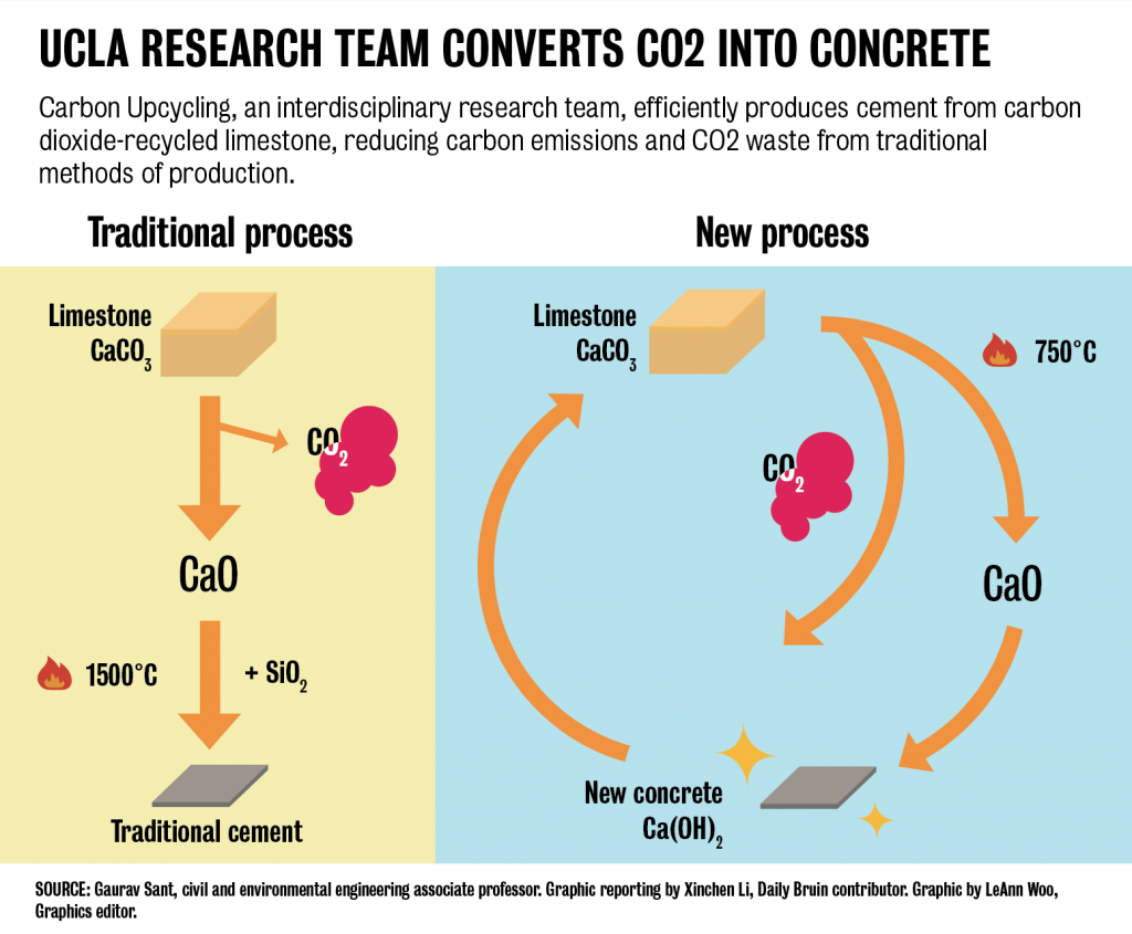 7.4_news.co2upcycling.CORRECTED-01