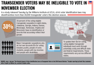 news.transgendereligibility-01.png