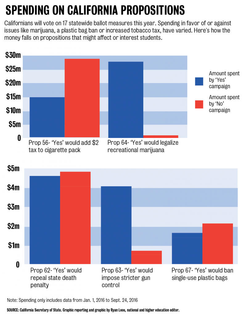 10.24.news.propositionspending.standalone_(1)-01 (1).png