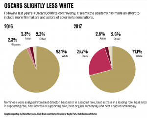 Oscars_Less_White_USEME_Oscars Graphics.png