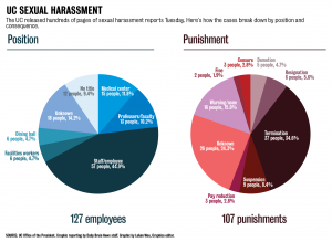 3.3.news.UCsexharassment-01.png