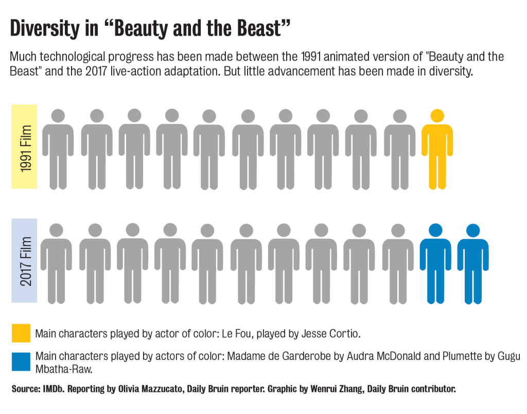 Diversity_in__Beauty_and_the_Beast_03-01.png