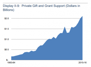 UC private gift and grant.png