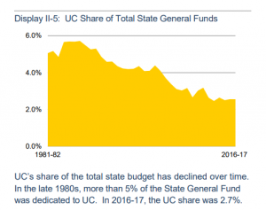 UC state general funds.png