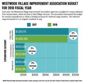 10.23.new.wviabudget.2018.updated-01