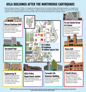 1.17.gfx.standalone.EarthquakeUCLAbuildings-01.png