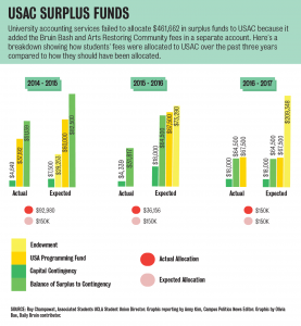 usacfunds1-01