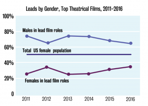 3.8.a&e.hollywooddiversityreport2018-03.png