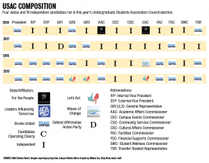 USAC-Composition