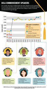 gradissue.commencement.graphFINALFINALFINAL-01.png