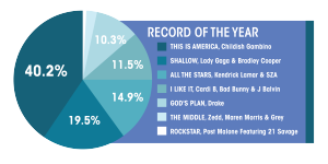 2.8.a&e.grammys-02.png